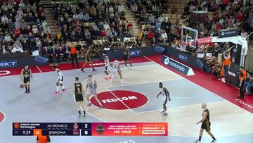 Resumen del Monaco vs Baskonia de la Euroliga