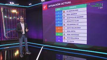 La rocambolesca combinación para que diez equipos españoles jueguen competición europea el próximo curso