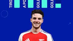 Declan Rice, primer jugador con dos goles de falta directa en un mismo partido de eliminatoria de Champions