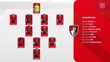 Resumen del Bournemouth vs Newcastle, jornada 5 de la Premier League 25-26