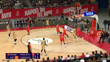 Resumen del Hapoel Tel-Aviv vs Barça de la Euroliga