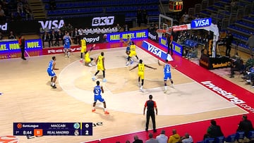 Resumen del Maccabi vs Real Madrid de la Euroliga