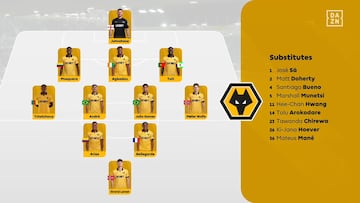 Resumen del Wolves vs Forest, jornada 14 de la Premier League 25-26