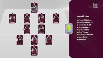 Resumen y goles del Aston Villa vs Brighton de Premier League