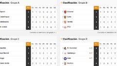 Clasificaciones de la fase de grupos de la Champions: segunda jornada
