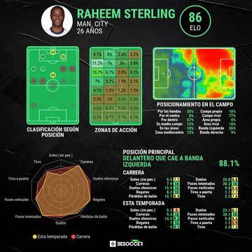 Estadística avanzada de Sterling.