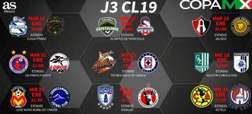 Fechas y horarios de la jornada 3 del Clausura 2019 de la Copa MX