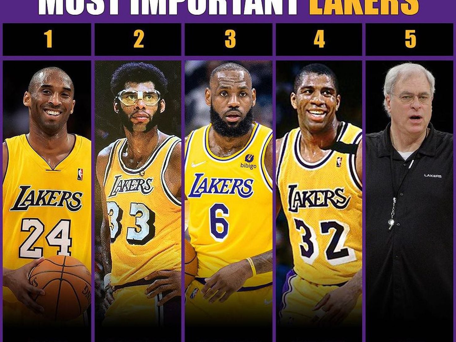 the five most Los Angeles Lakers legends, according to Jeannie Buss? - AS
