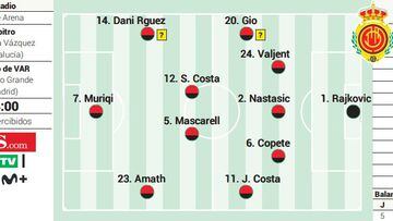 Alineaciones de real sociedad contra r.c.d. mallorca