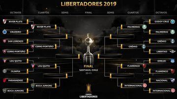 Copa Libertadores: Los cruces de Cuartos de Final