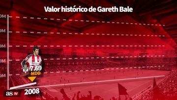 El valor histórico de Gareth Bale