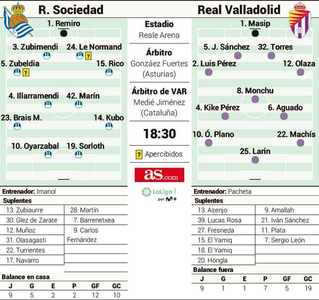Real Sociedad - Valladolid