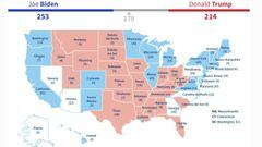 Elecciones USA 2020 mapa de resultados | Biden - Trump: &iquest;qui&eacute;n va ganando en cada estado?