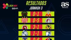 Partidos y resultados de la Jornada 3 de la eLiga MX