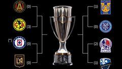 La Liga de Campeones de Concacaf regresar&aacute; a la actividad el 15 de diciembre para disputar el resto de los cuartos de final. Aqu&iacute; los horarios del torneo.