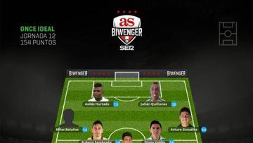 El 11 de la jornada 12 de la Liga MX en Biwenger