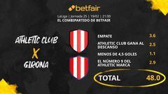 Athletic Club de Bilbao vs. Girona FC: Combipartido de Betfair a cuota 48.0