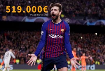 France Football has published a table of the highest-paid players in world football per week. In order to calculate the gross earnings of the top 20 biggest earners in the game, the French media outlet has taken into account income from club salary, bonus