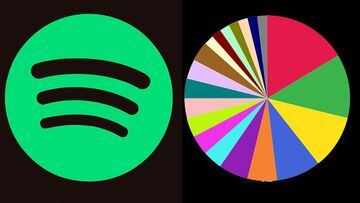 Spotify Pie Chart: Qué es y para qué sirve la plataforma