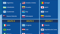 Sorteo del Mundial Sub 20: resumen y resultado de los grupos