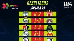 eLiga MX: Partidos y resultados de la Jornada 13