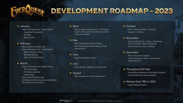 EverQuest Roadmap 2023
