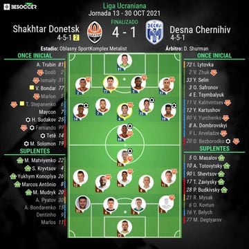Shakhtar Donetsk 4- Desna 1