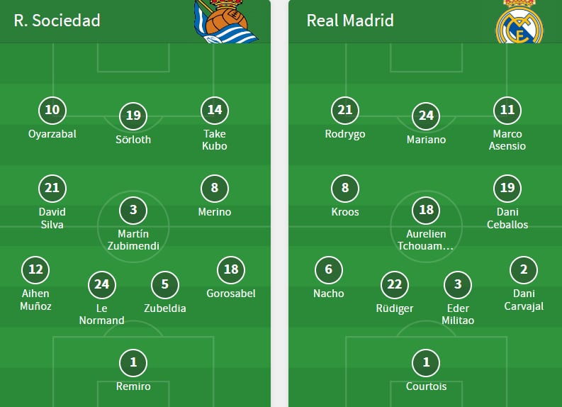 Real Sociedad vs Real Madrid: Line-ups