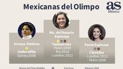 Las mujeres mexicanas que han ganado medalla ol&iacute;mpica
