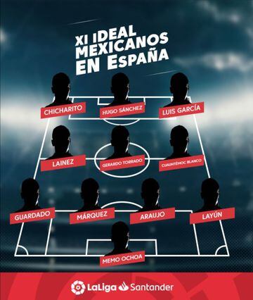 LaLiga presenta su once ideal de futbolistas mexicanos