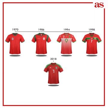 World Cup kits through the ages, World Cup 2018