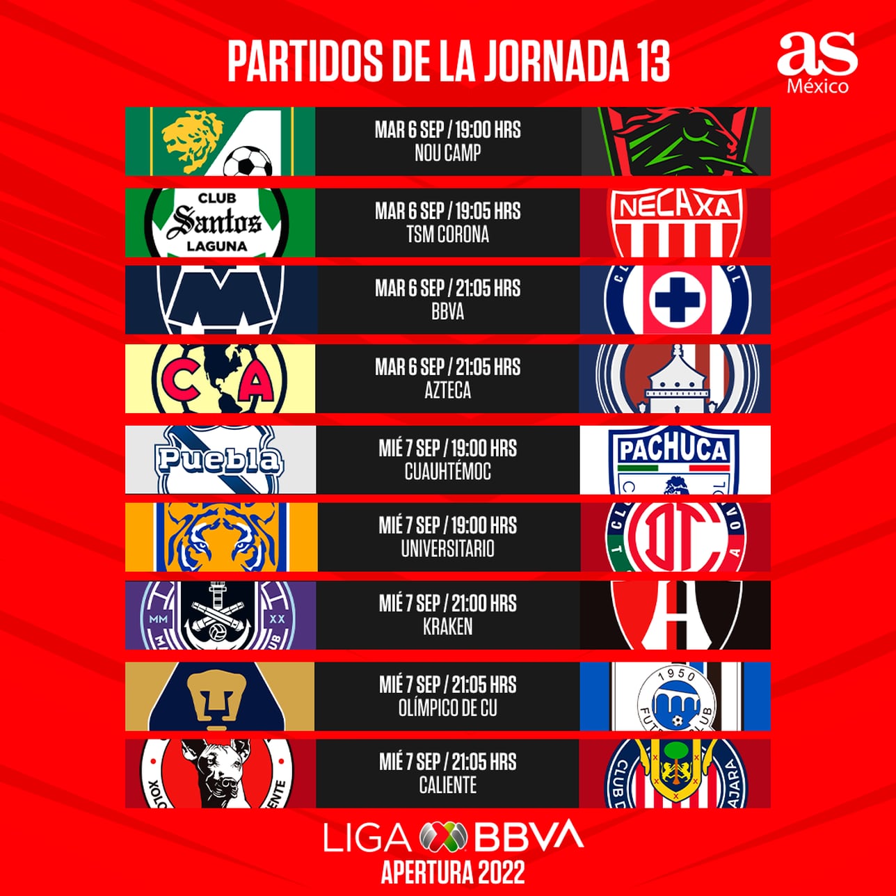 Liga MX Partidos y horarios de la jornada 13, Apertura 2022 AS México