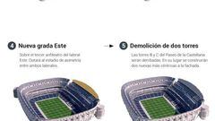 El Real Madrid disponía de 372M€ para un fichaje galáctico