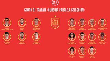 Estos son los miembros de la burbuja paralela de La Roja, los 17 meritorios que se han entrenado con España durante la semana previa a la Eurocopa, por si tenían que sustiuir a algún caso de Covid-19.