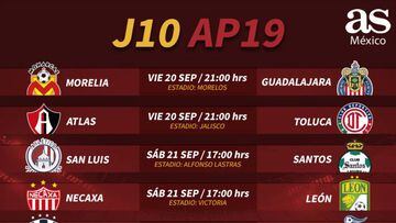 Fechas y horarios de la jornada 10 del Apertura 2019 de la Liga MX