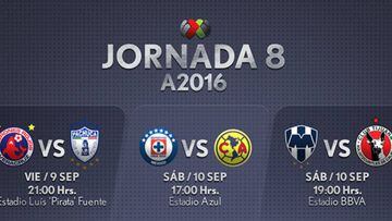 Fechas y horarios de la Jornada 8 del Apertura 2016 en la Liga MX
