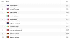 Así queda la clasificación general del Giro de Italia 2023: ganador, podio y posiciones