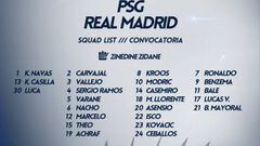 Convocatoria de Zidane para el Real Madrid-PSG.
