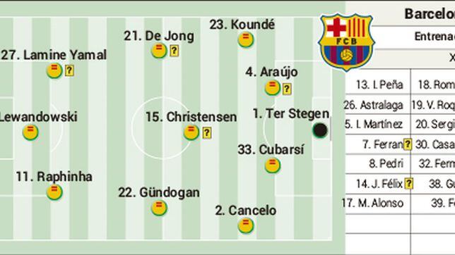 Posible alineación del Barcelona contra el PSG hoy en Champions League