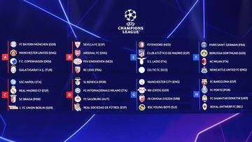 Quem está na fase de grupos da Champions League 2023/24?, UEFA Champions  League