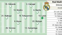 Posible alineación del Real Madrid contra el Al Ahly en la semifinal del Mundial de Clubes