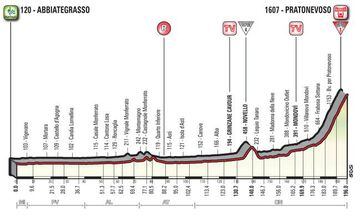 Perfil de la 18ª etapa del Giro de Italia con final en Prato Nevoso.
