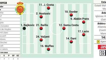 Alineaciones de cádiz club de fútbol contra r.c.d. mallorca