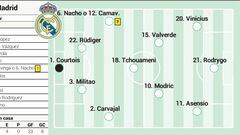 Posible alineación del Real Madrid contra el Espanyol en LaLiga