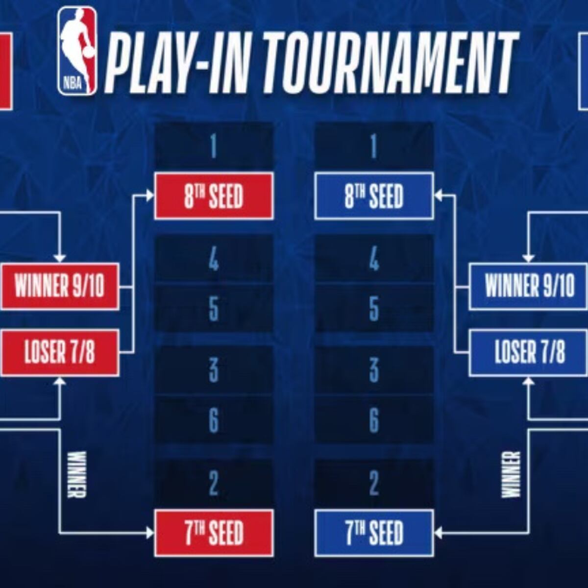 When does the NBA 2023 Play-in tournament start? Dates and times